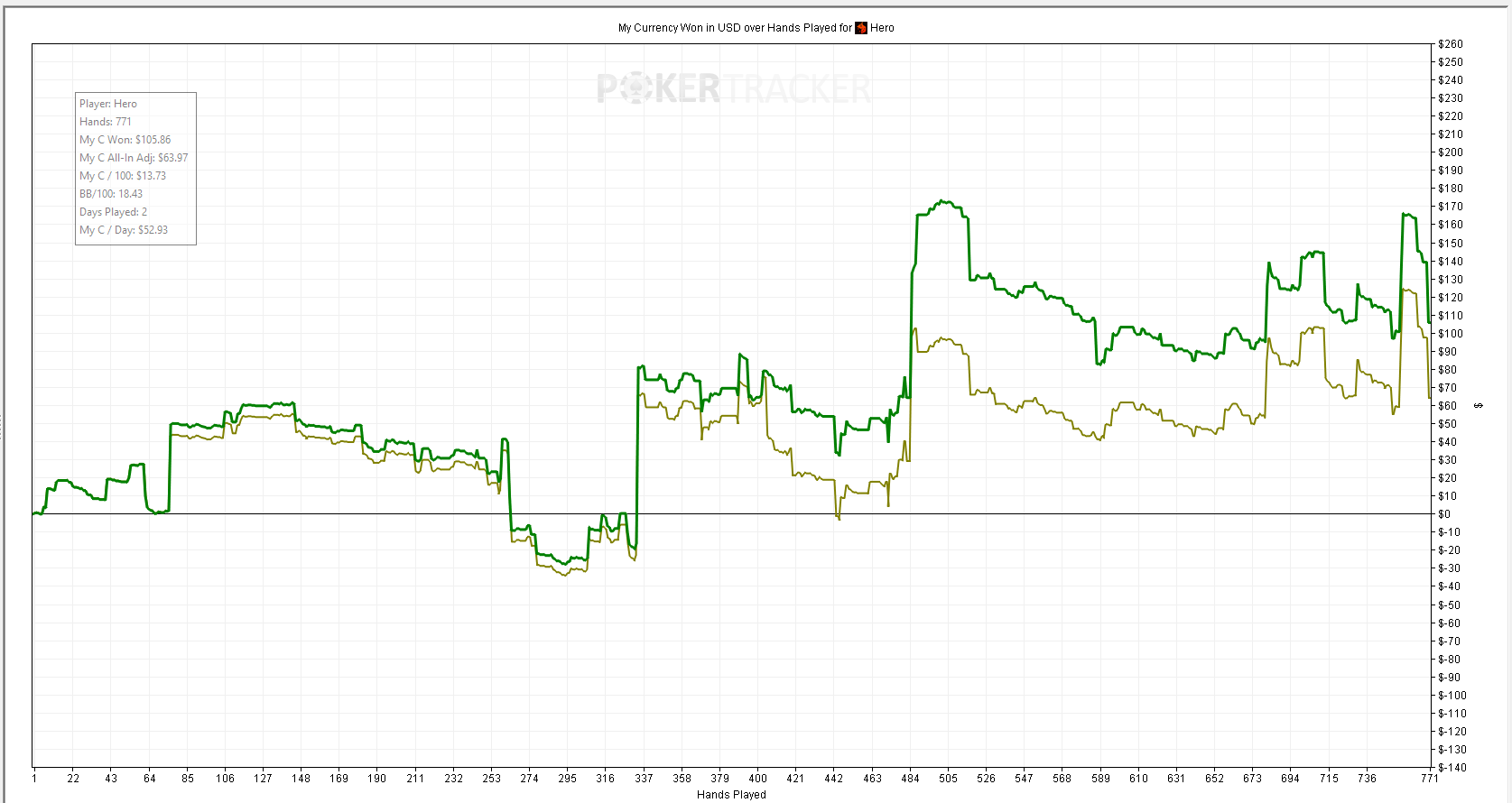 Graph of Friday's session