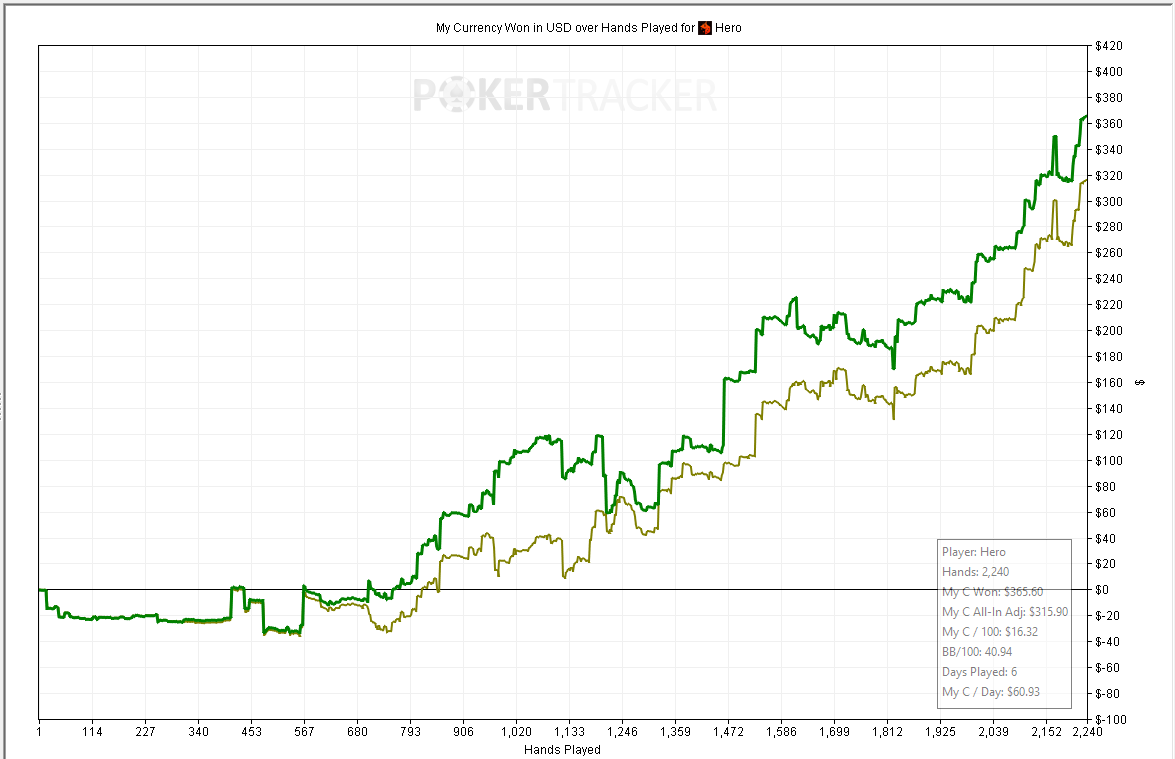 first week's graph